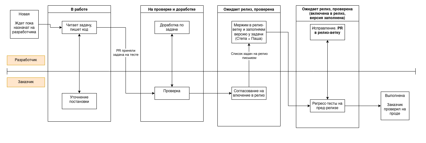../_images/task_workflow_2.png